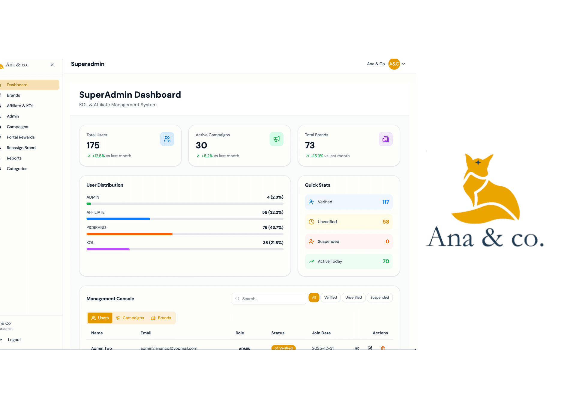 Ana & co